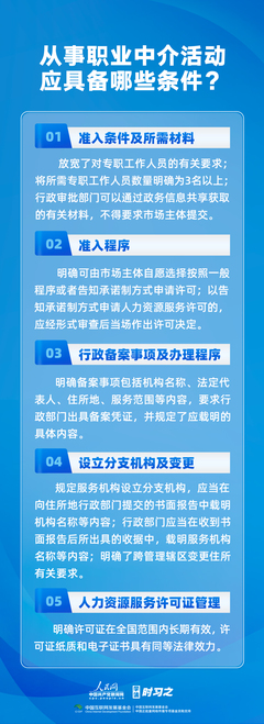 《人力資源服務(wù)機(jī)構(gòu)管理規(guī)定》8月1日施行，職業(yè)中介活動(dòng)迎來新規(guī)范，提升勞動(dòng)者求職安全感