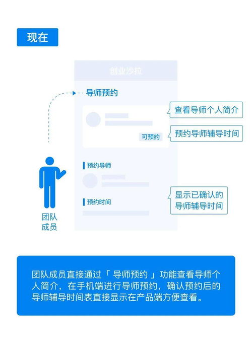 線上產(chǎn)品如何助力企業(yè)實現(xiàn)創(chuàng)新敏捷 旅游開發(fā)項目策劃咨詢實踐